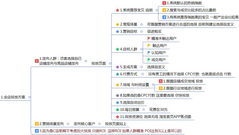 如何选择适合您的电子商务平台？这五个关键点您考虑周全了吗？