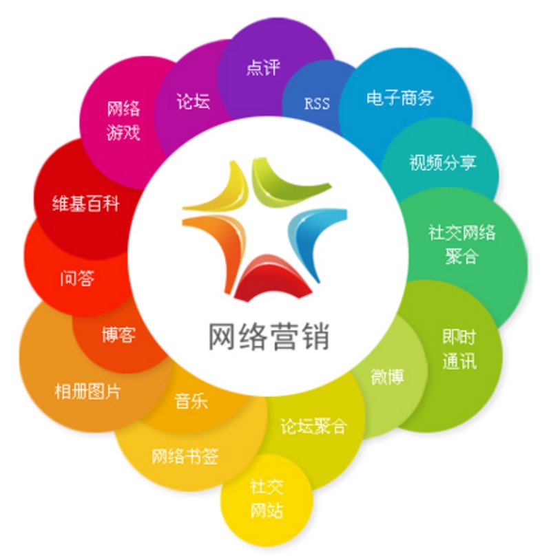 电子商务平台实战攻略：如何打造爆款商品